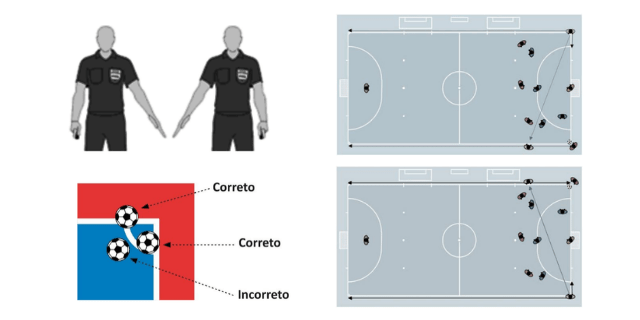 Pontapé de cantro no Futsal