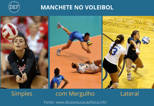 Tipos de Manchete no Voleibol