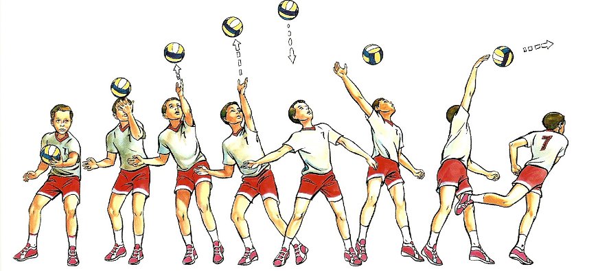 Fases do Serviço Lateral Asiático no Voleibol