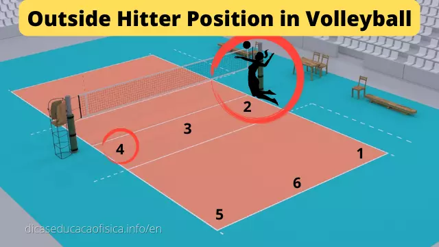 Outside Hitter in Volleyball