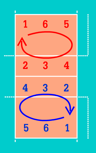 O que é Voleibol? Conceitos e Regras do Vôlei