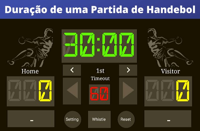 Tempo de Jogo de Andebol