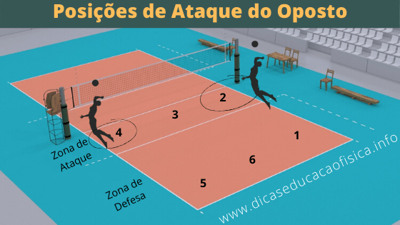 O Oposto no Voleibol e seu posicionamentos de ataque