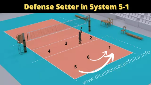 Defense Setter in System 5-1