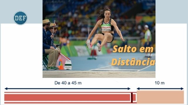 Imagem de Salto em Comprimento no Atletismo