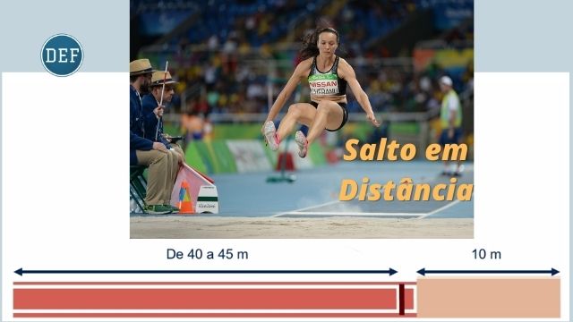 Imagem de Salto em Distância no Atletismo