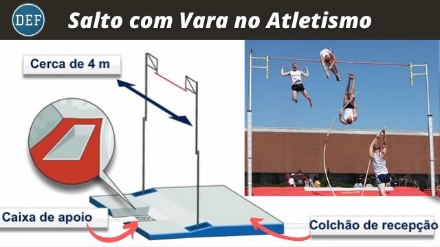 Imagem de Salto com Vara no Atletismo