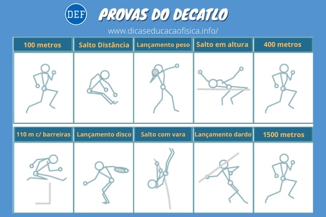 As Provas de Decatlo no Atletismo