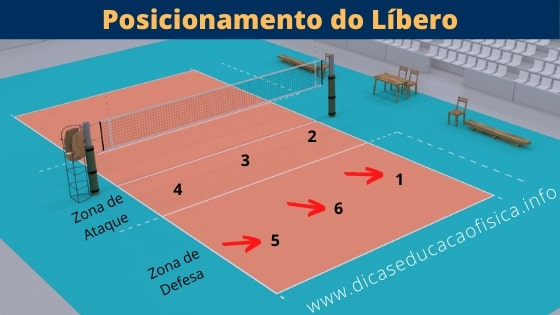 ¿Cuál es el papel del Libero en el voleibol?