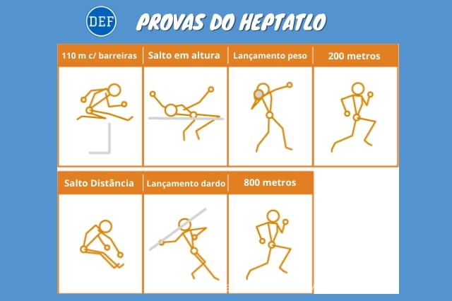 Provas Combinas do Atletismo: Heptatlo