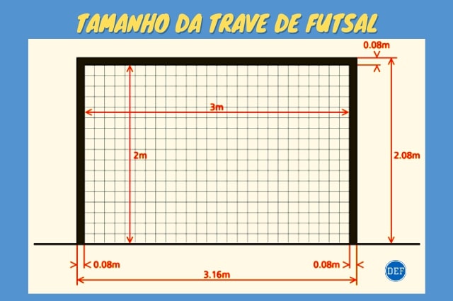 Qual é a altura da trave?