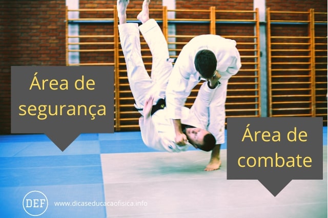 Área de Combate no Judô