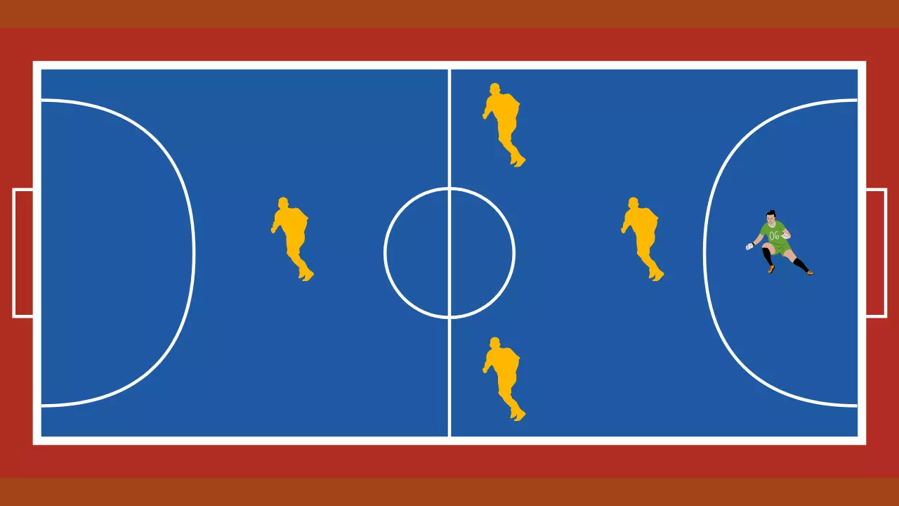 Posições dos jogadores de Futsal