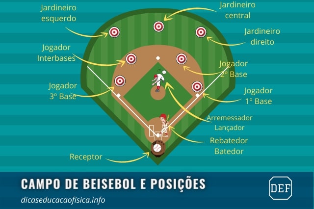 Como Jogar Basebol