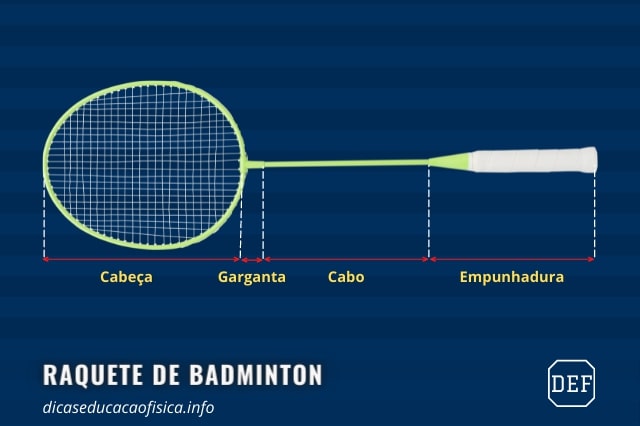 Equipamentos de Badminton: Rede, Peteca e Raquete de Badminton