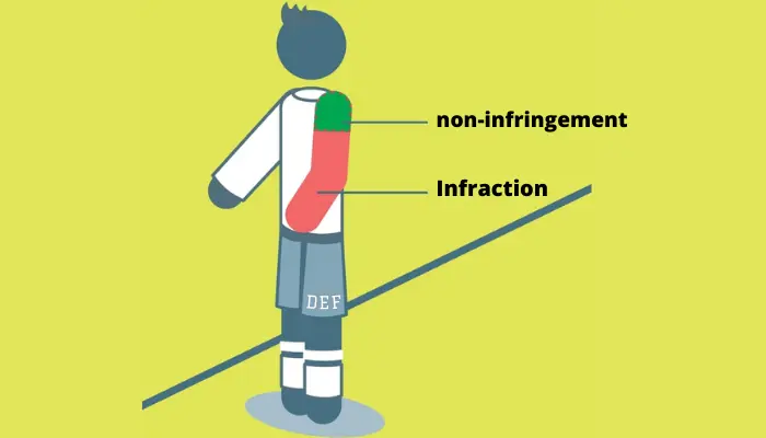 Hand on Ball in Football: FIFA Rules