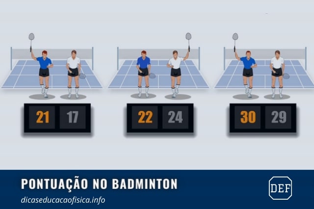 Sistema de Pontuação no Badminton