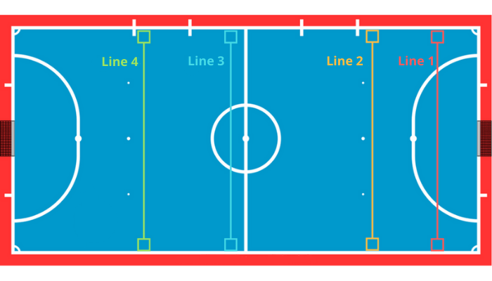 Futsal Defense System
