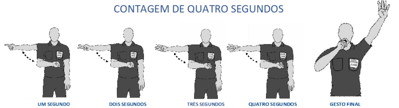 Regra dos 4 Segundos no Futsal