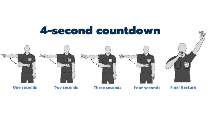 4 seconds Rule in Futsal
