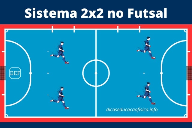 Sistemas de Jogo do Futsal