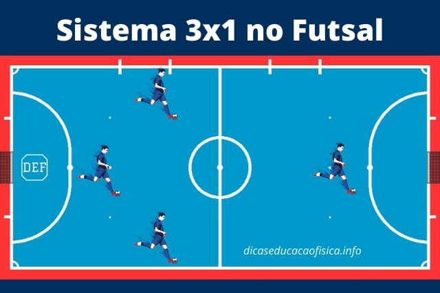 Sistema de Jogo 3x1 do Futsal