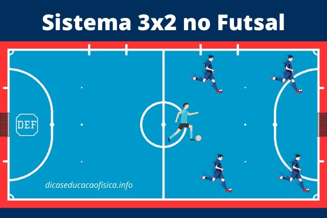 Sistema de Jogo 3x2 do Futsal