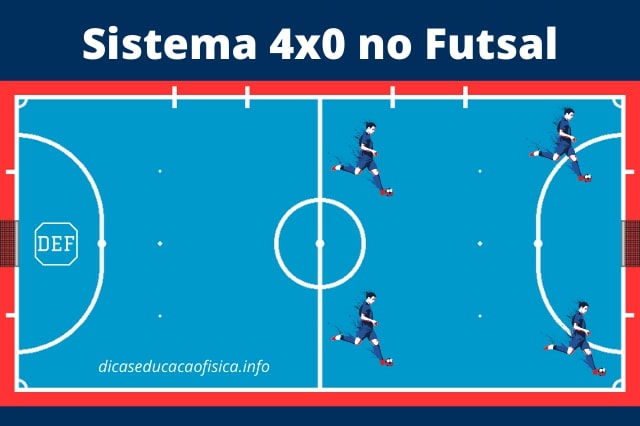 Sistemas de Jogo do Futsal: 4x0
