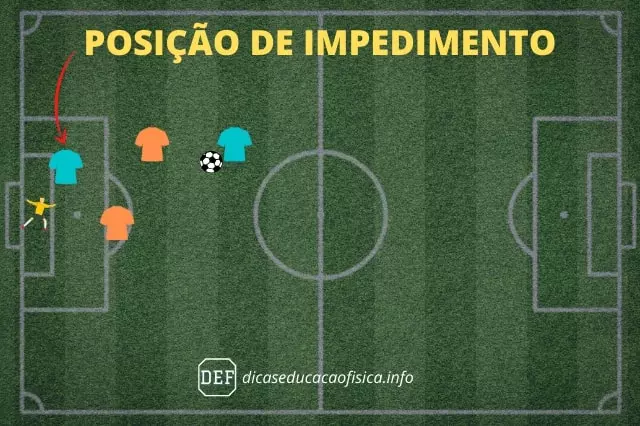 O que é impedimento? Entenda as regras no jogo