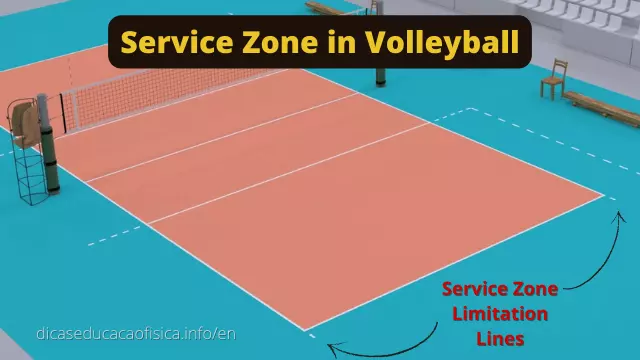 The Service Zone in Volleyball
