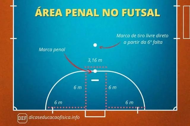 PÊNALTI NO FUTSAL: COMO DEFENDER?  Se torne o REI DOS PÊNALTIS (Na  prática) 