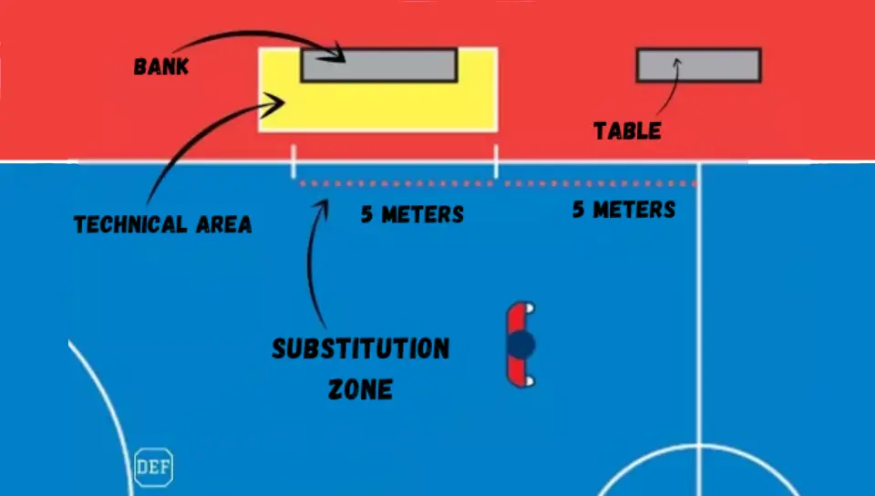 Substitution Zone in Futsal