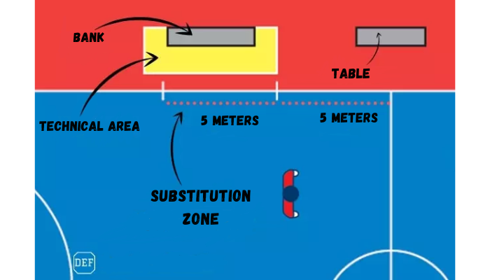 Substitution Zone in Futsal
