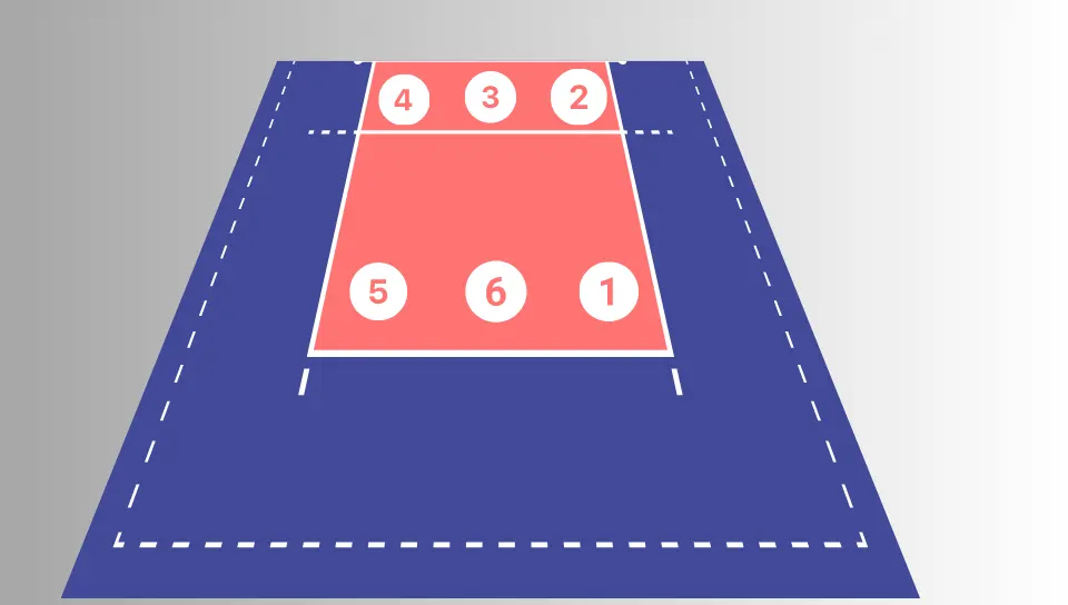 Formações Táticas do Voleibol