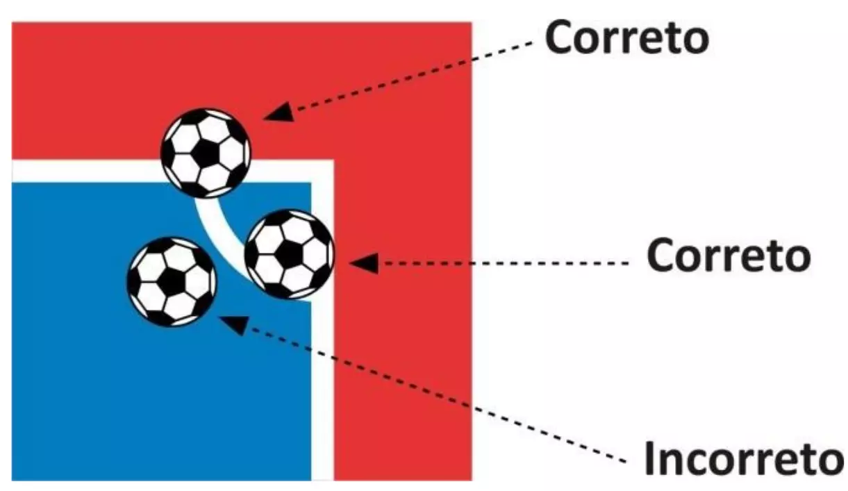 Como Cobrar Escanteio no Futsal 