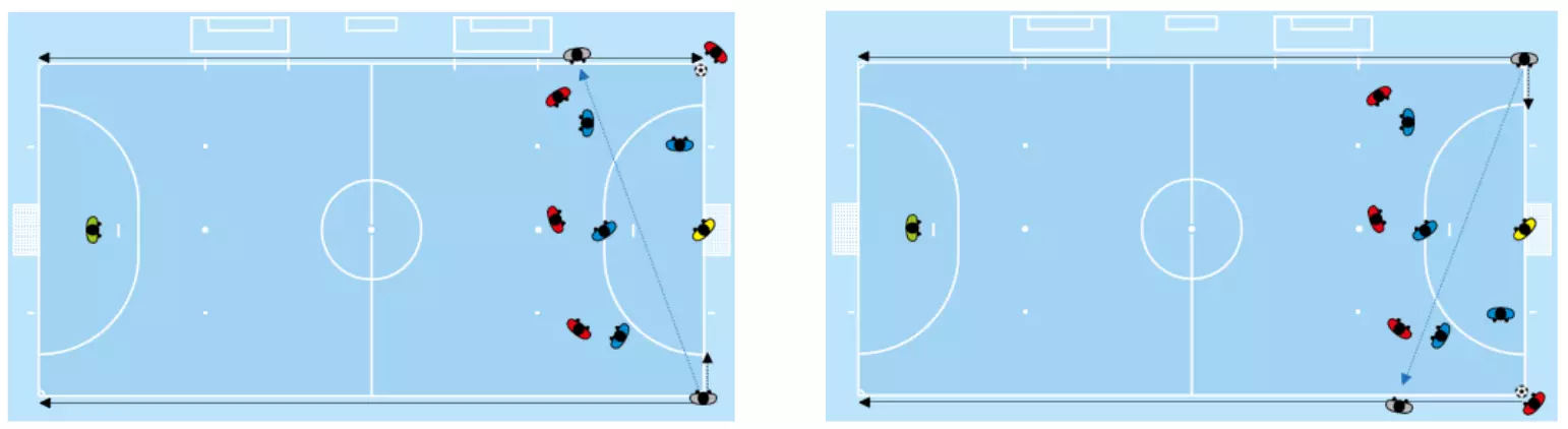 Tiro de Canto – Escanteio – Futline