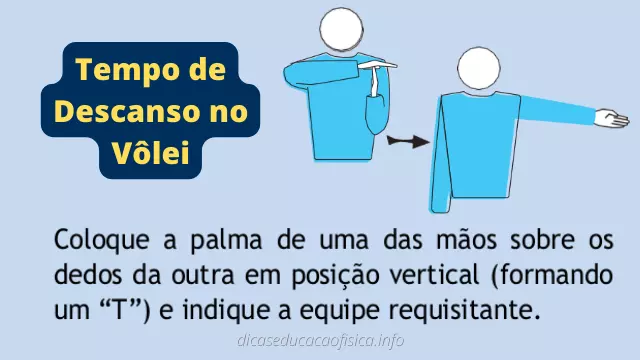 Tempo de Descanso no Voleibol