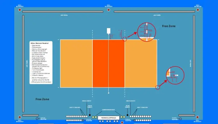 Campo de Voleibol oficial atualizado