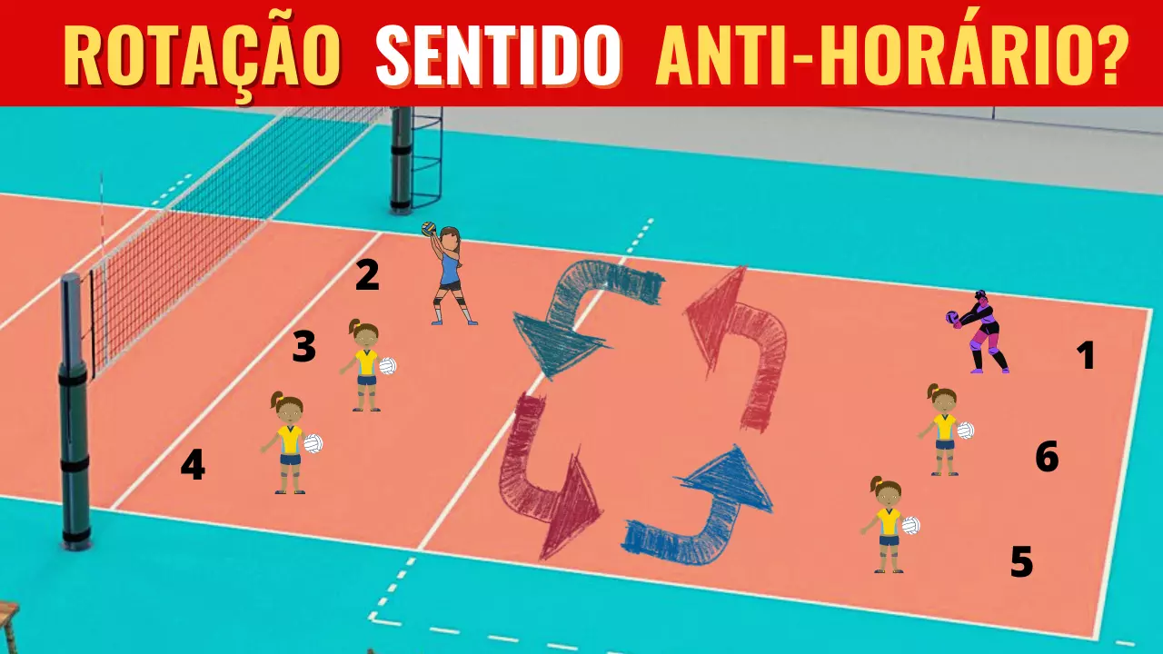 Qual é o Sentido da Rotação no Voleibol?