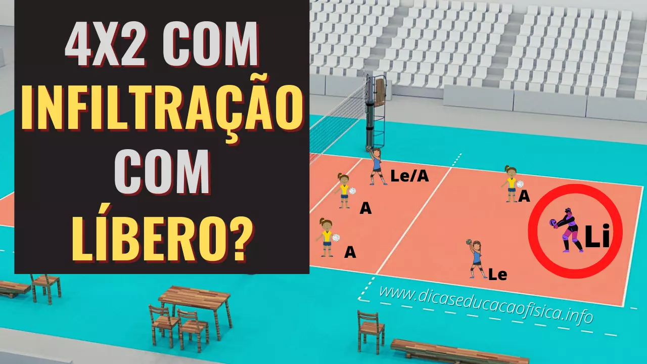 Sistema 4x2 com Infiltração com Líbero