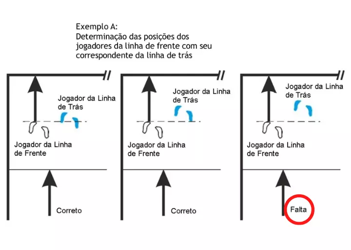 Posições Correspondentes no Voleibol