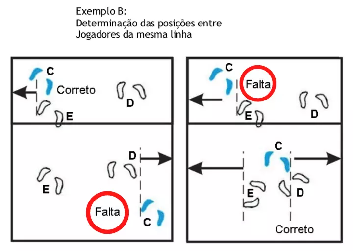 Posições Correspondentes de mesma linha no Voleibol