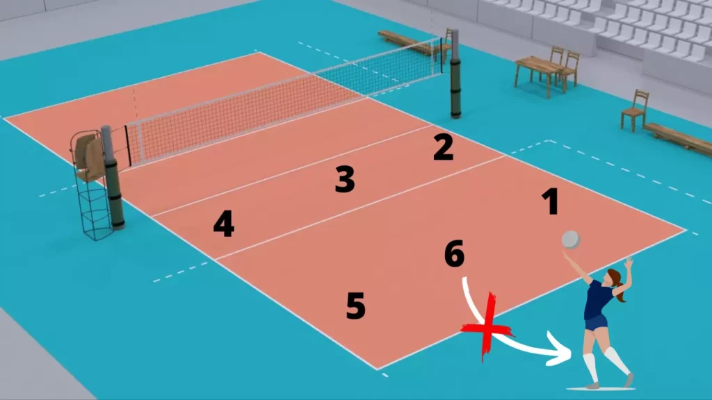 Exemplo de falta de rotação no Voleibol