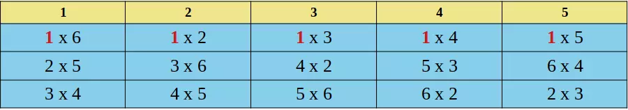 Jogos de tabela de compeonato com rodízio simples com 6 participantes