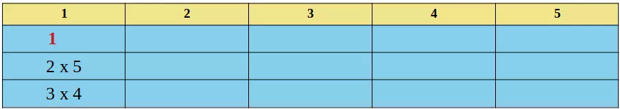 Montagem da Tabela com 5 Competidores com rodízio simples