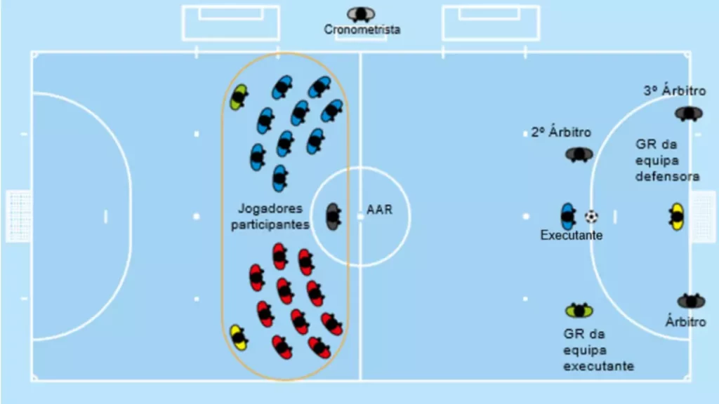 Desempate por Pontapé de Penáltis no Futsal