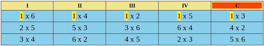 Tabela de campeonato rodízio simples com todos os jogos