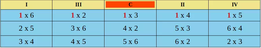 Rodadas de campeonato com rodízio simples