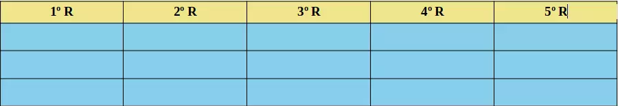 Tabela de campeonato com rodízio simples e número impar de participantes igual a 5