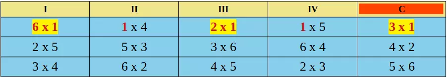 Tabela rodízio simples com nº par de participantes com equilíbrio vertical